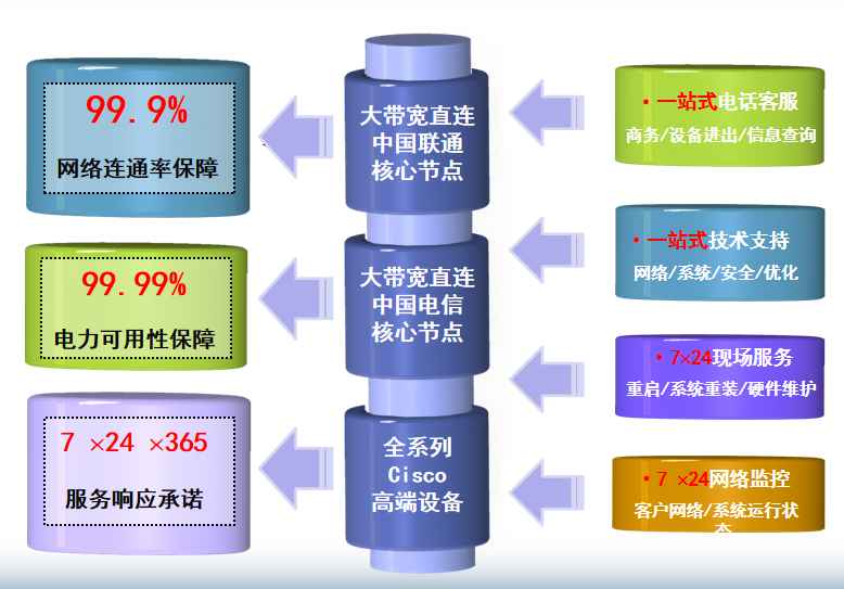 营山机房网络